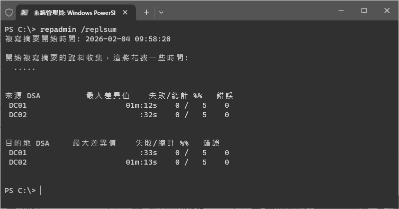 圖3 複寫狀態總結。
